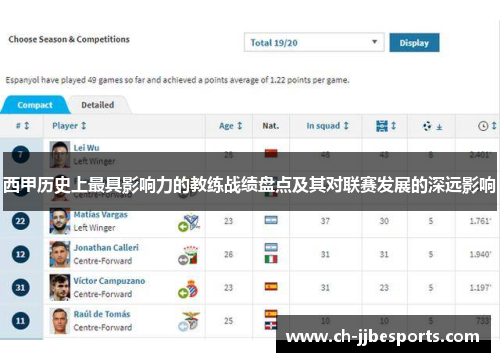 西甲历史上最具影响力的教练战绩盘点及其对联赛发展的深远影响