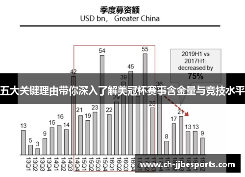 五大关键理由带你深入了解美冠杯赛事含金量与竞技水平